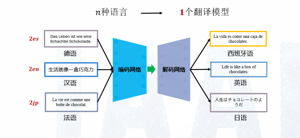 工业视觉